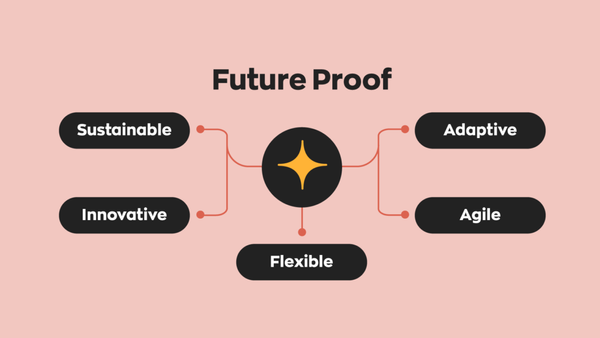 Future-Proofing Features: Evolve Product Roadmaps Responding to Unseen User Demands