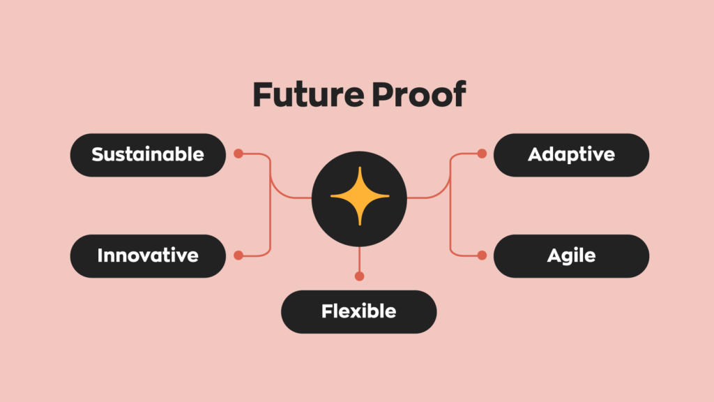 Future-Proofing Features: Evolve Product Roadmaps Responding to Unseen User Demands
